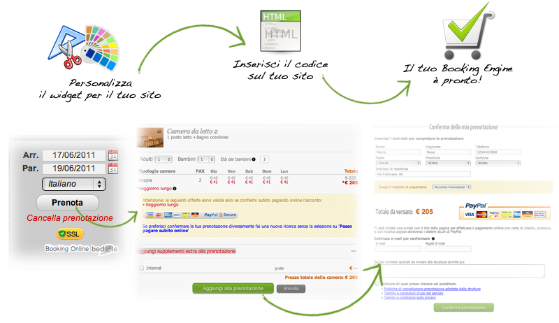 Booking Online, gestione prenotazioni hotel